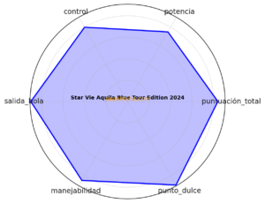 star_vie_aquila_blue_radar_chart